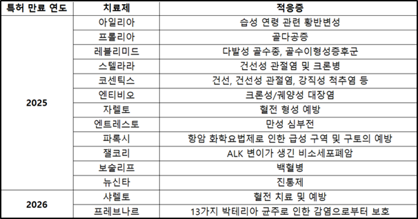 2025~2026년 특허만료 바카라 카지노 목록