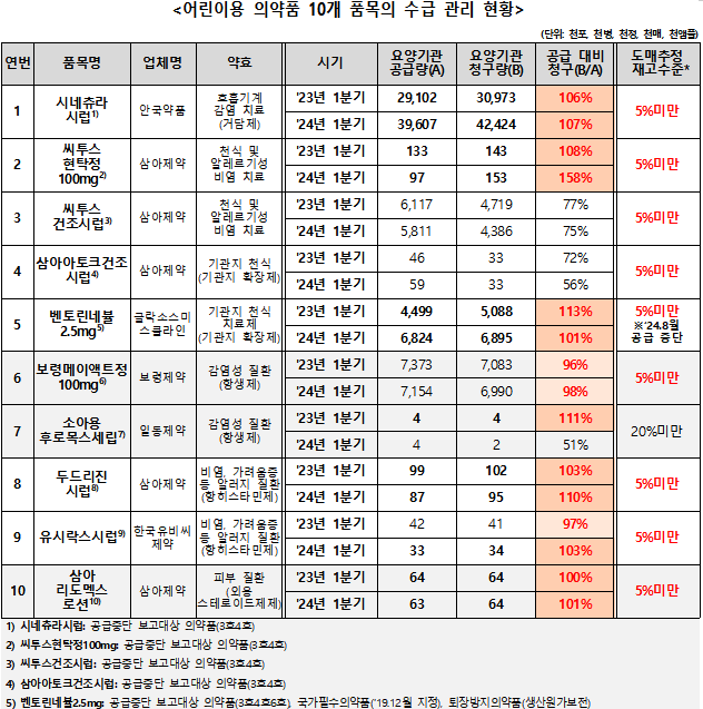 출처 = 국회 보건복지위 김선민 의원