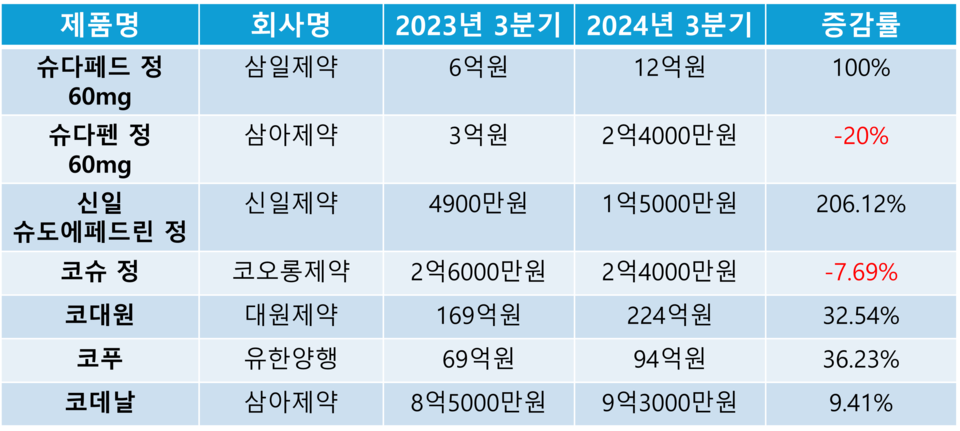 파라오 슬롯