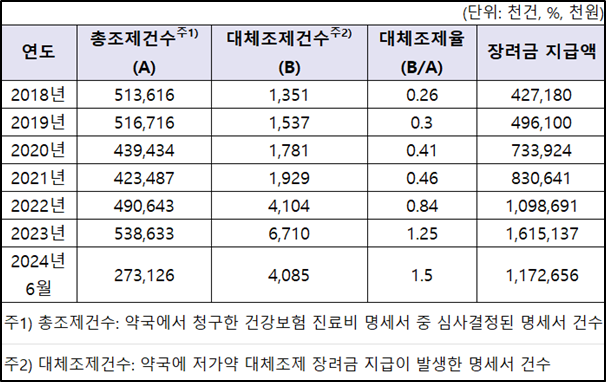 무료 슬롯사이트