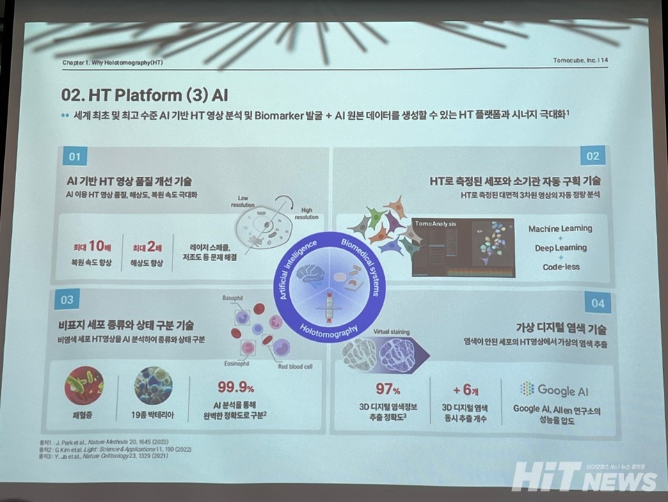 AI를 홀로토모그래피 플랫폼에 적용하게 되면 여러 시너지 창출이 가능하다.