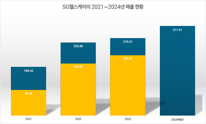 바카라 게임 사이트