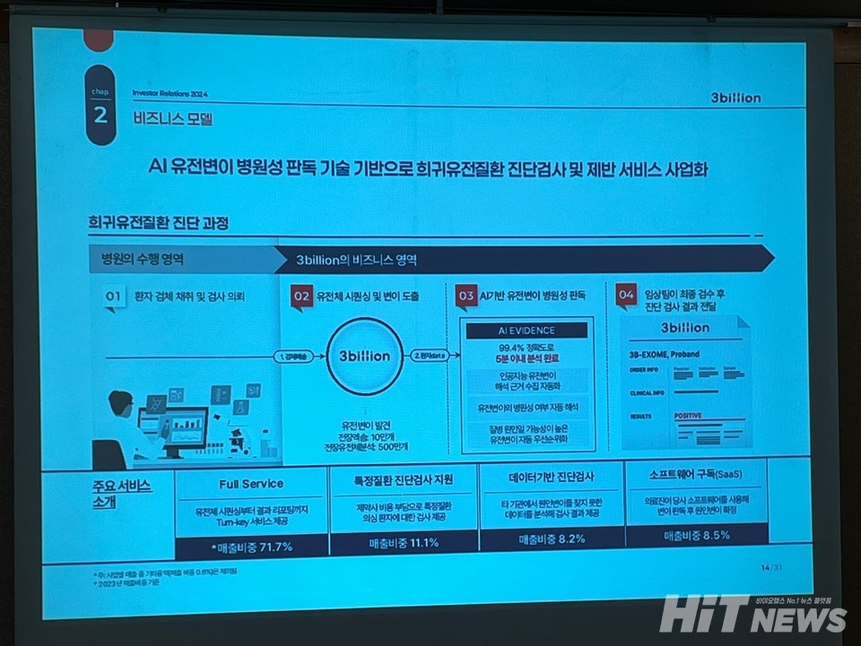 쓰리빌리언의 비즈니스 모델