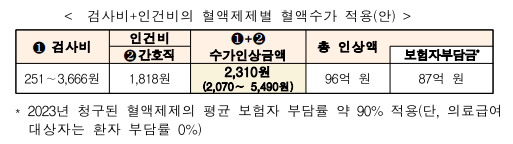 가상 바카라