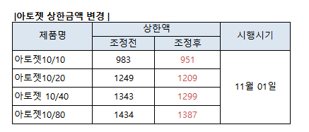 바카라 에볼루션
