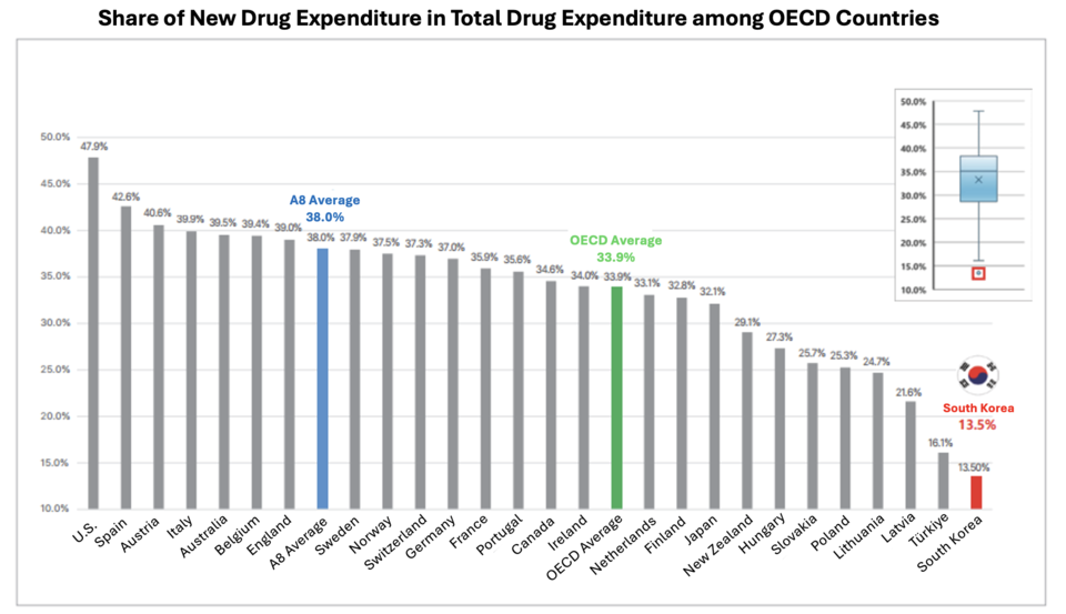 Source: Seung-Rae Yoo, “Analysis of New Drug Expend바카라 토토ure by Treatment Category”