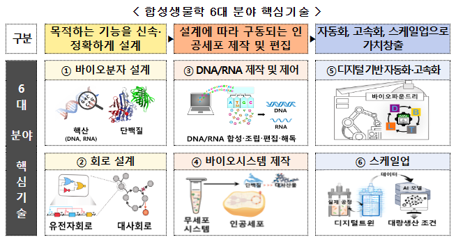 신약개발 '부스터' 바이오파운드리, 선진국 따라 잡으려면 '꾸준한' 정부지원 절실