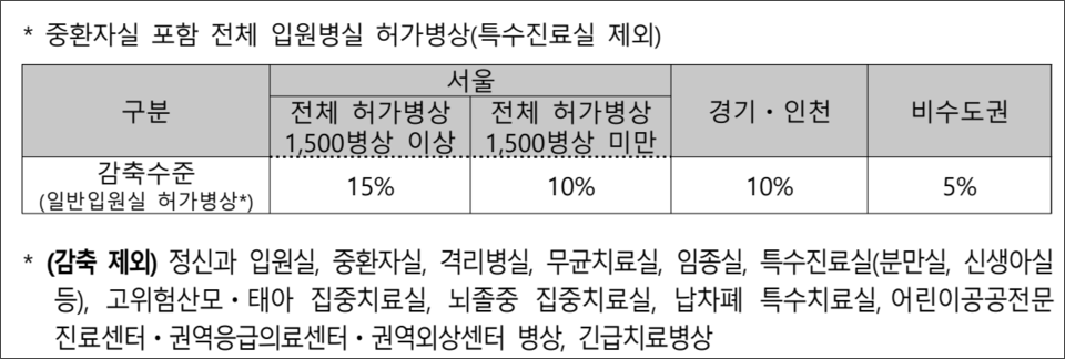 자료=보건복지부