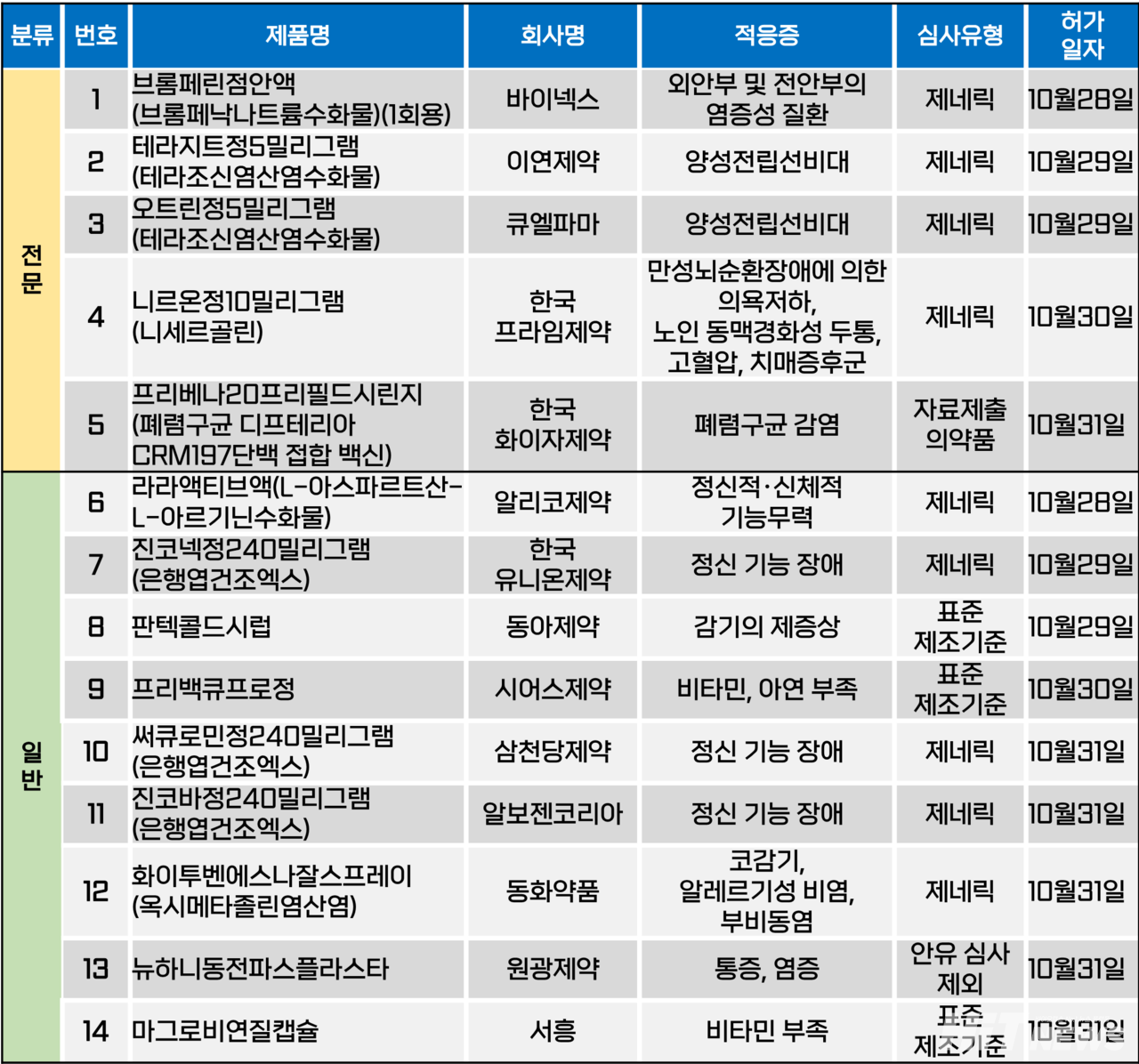 슬롯 머신 일러스트