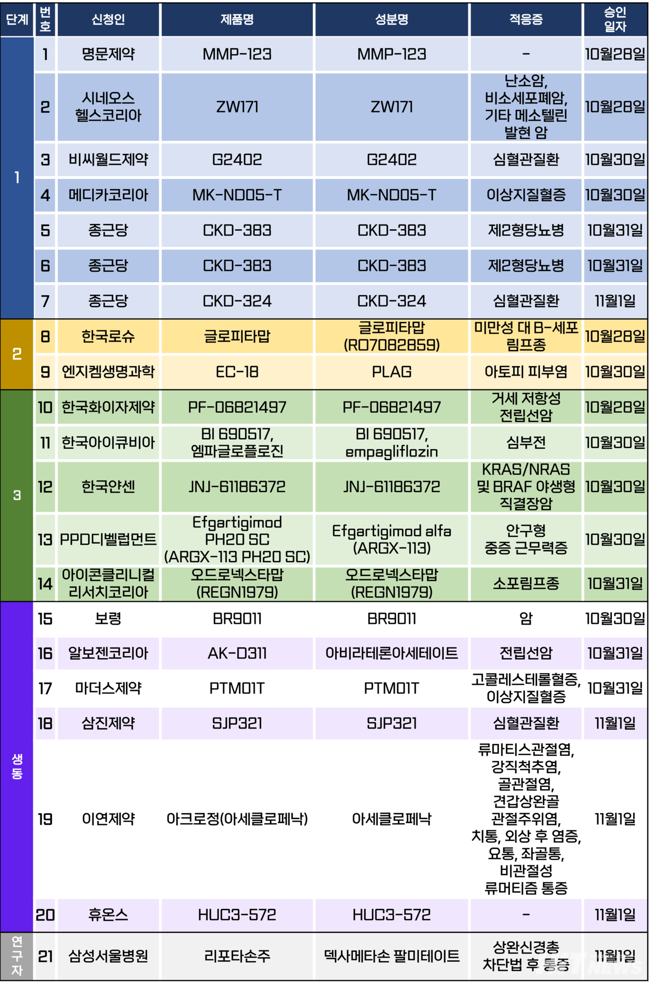 슬롯 머신 일러스트