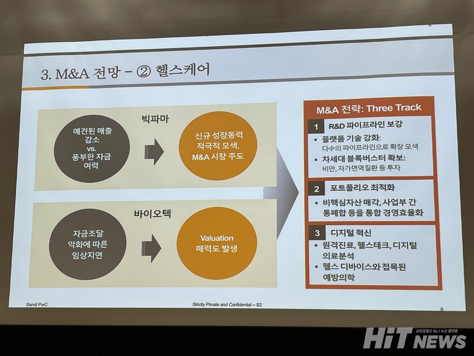 바이오헬스케어 분야 M&A 전망