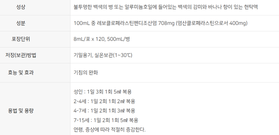 프리비투스현탁액 주요정보/ 출처 = 대원제약