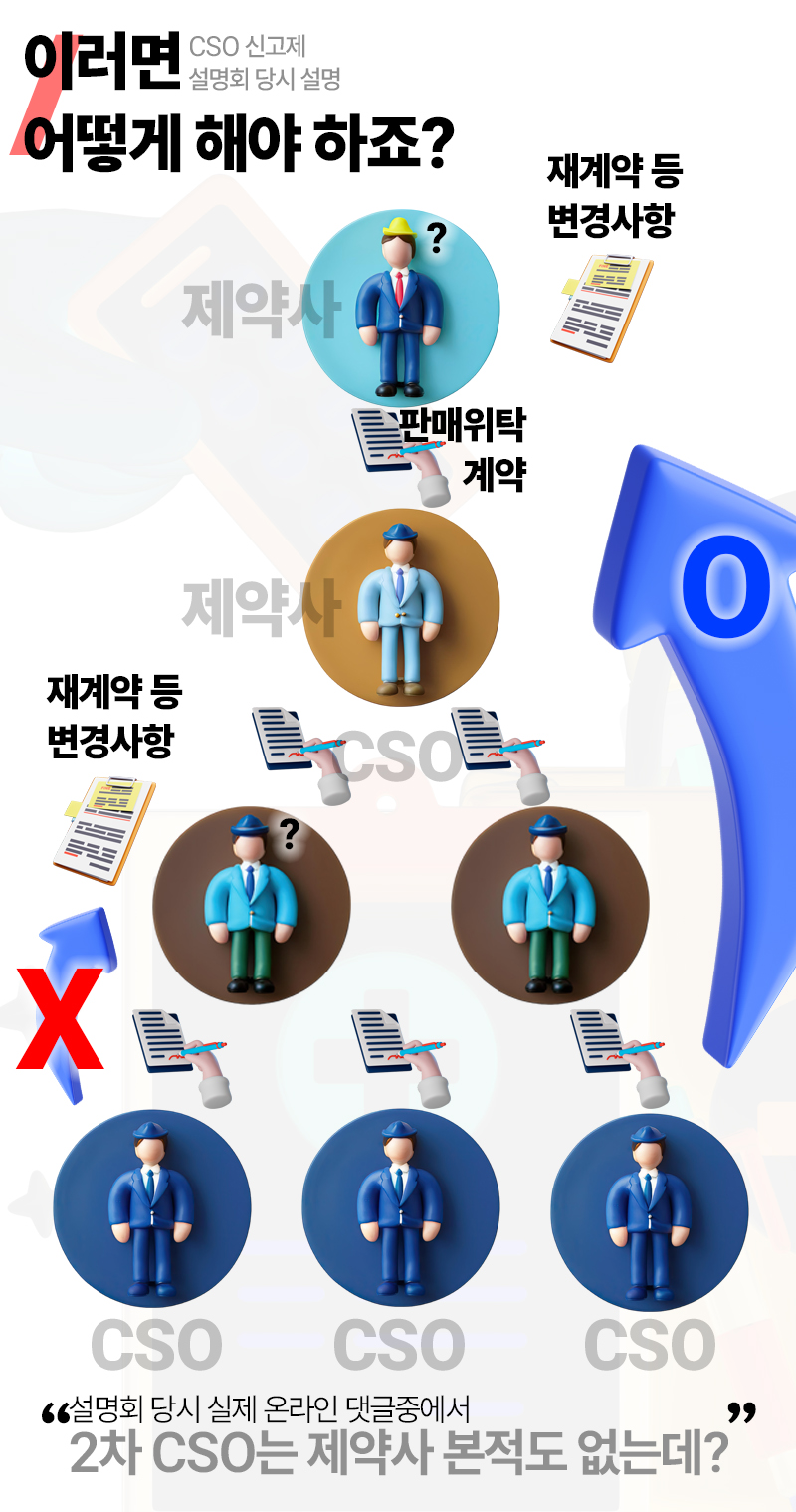 실제 CSO 신고제 관련 설명회에서 복지부의 설명 내용을 도식화한 그림.