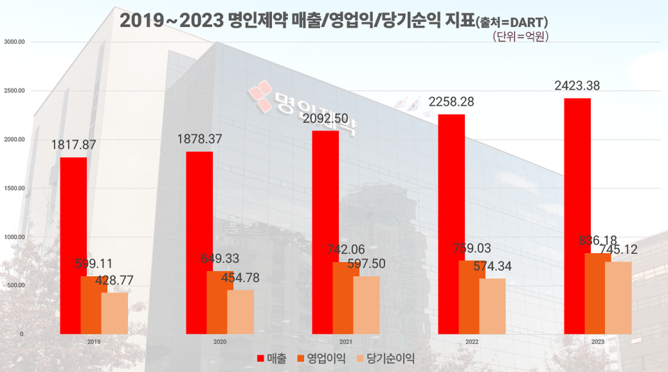 바카라 가상 머니 사이트