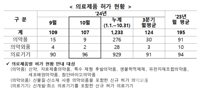 자료=식품의약품안전처