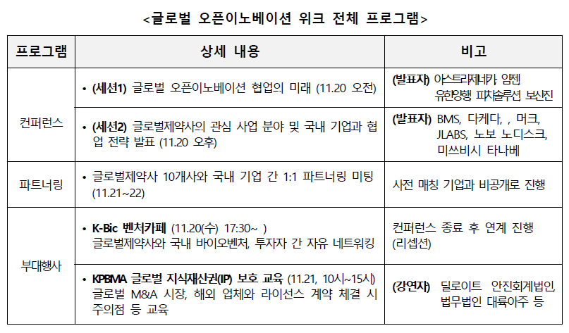 표= 한국보건산업진흥원