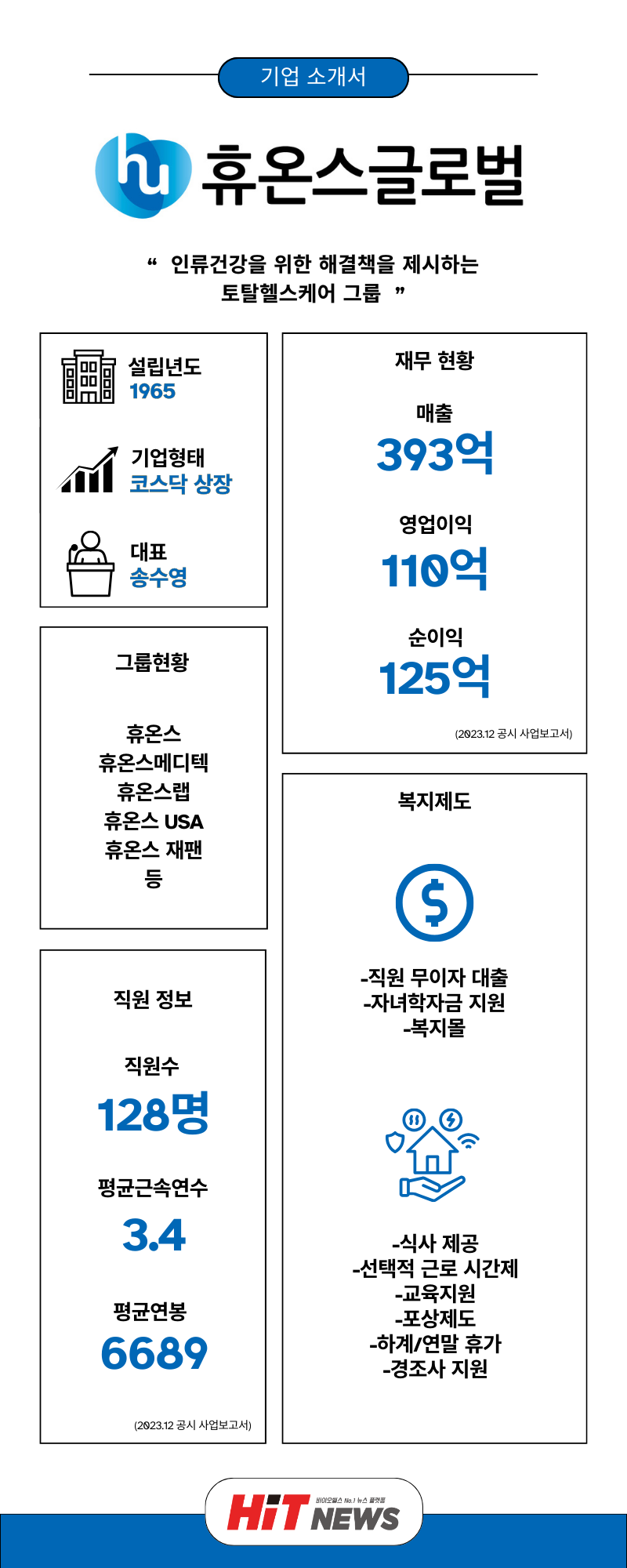 채용 원픽] 휴온스글로벌, 홍보·IR(~12/4일) < HIT JOB < 기사본문 - 히트뉴스
