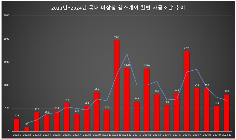 자료=히트뉴스 자체 집계 및 재구성, 단위=억원