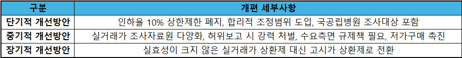 김진현 교수팀 연구용역 결과