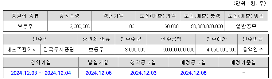 공모 개요 / 출처=금융감독원 전자공시시스템