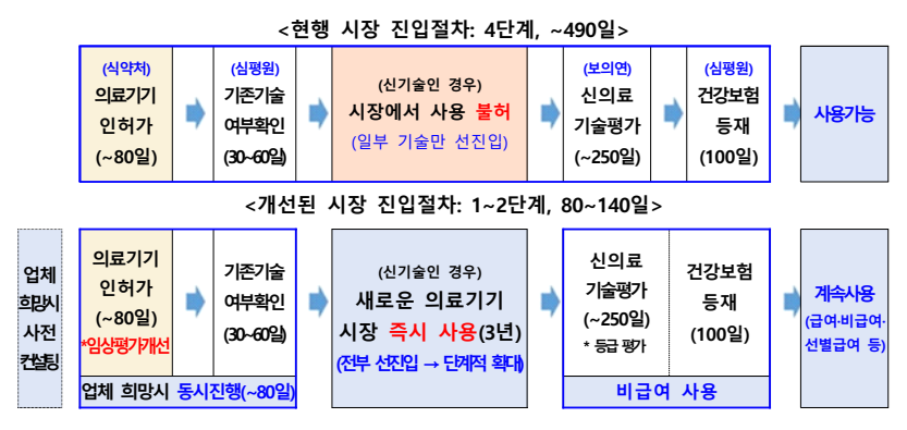 슬롯사이트 볼트 추천