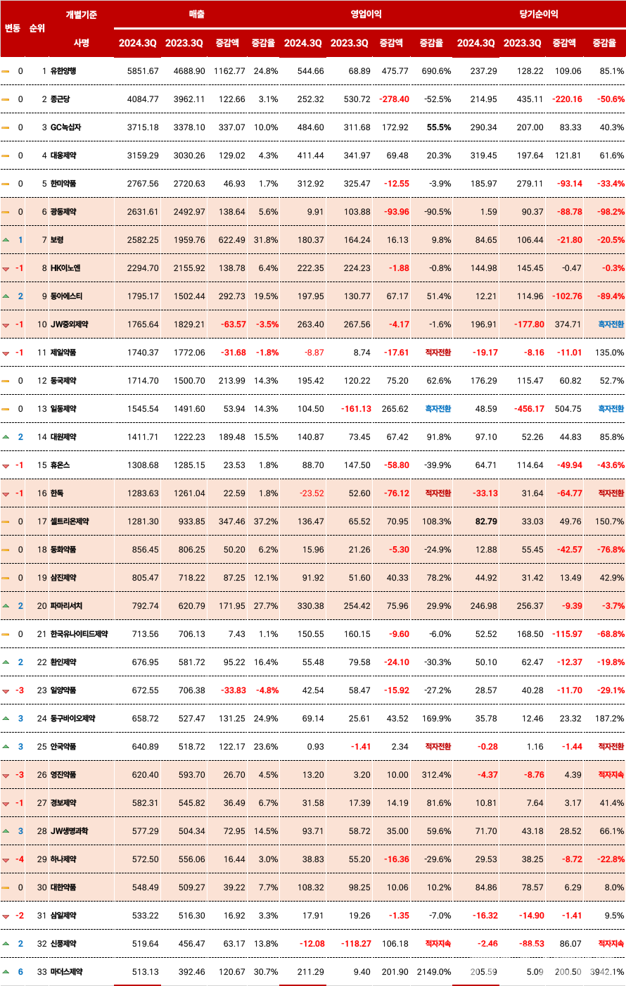 에볼루션 바카라 무료