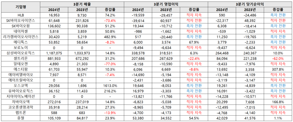 에볼루션 바카라 무료