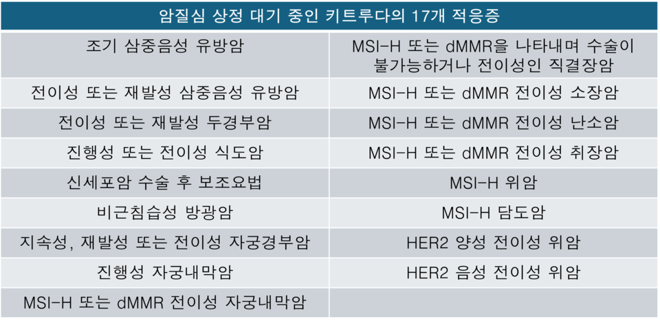 프라그마틱 슬롯사이트