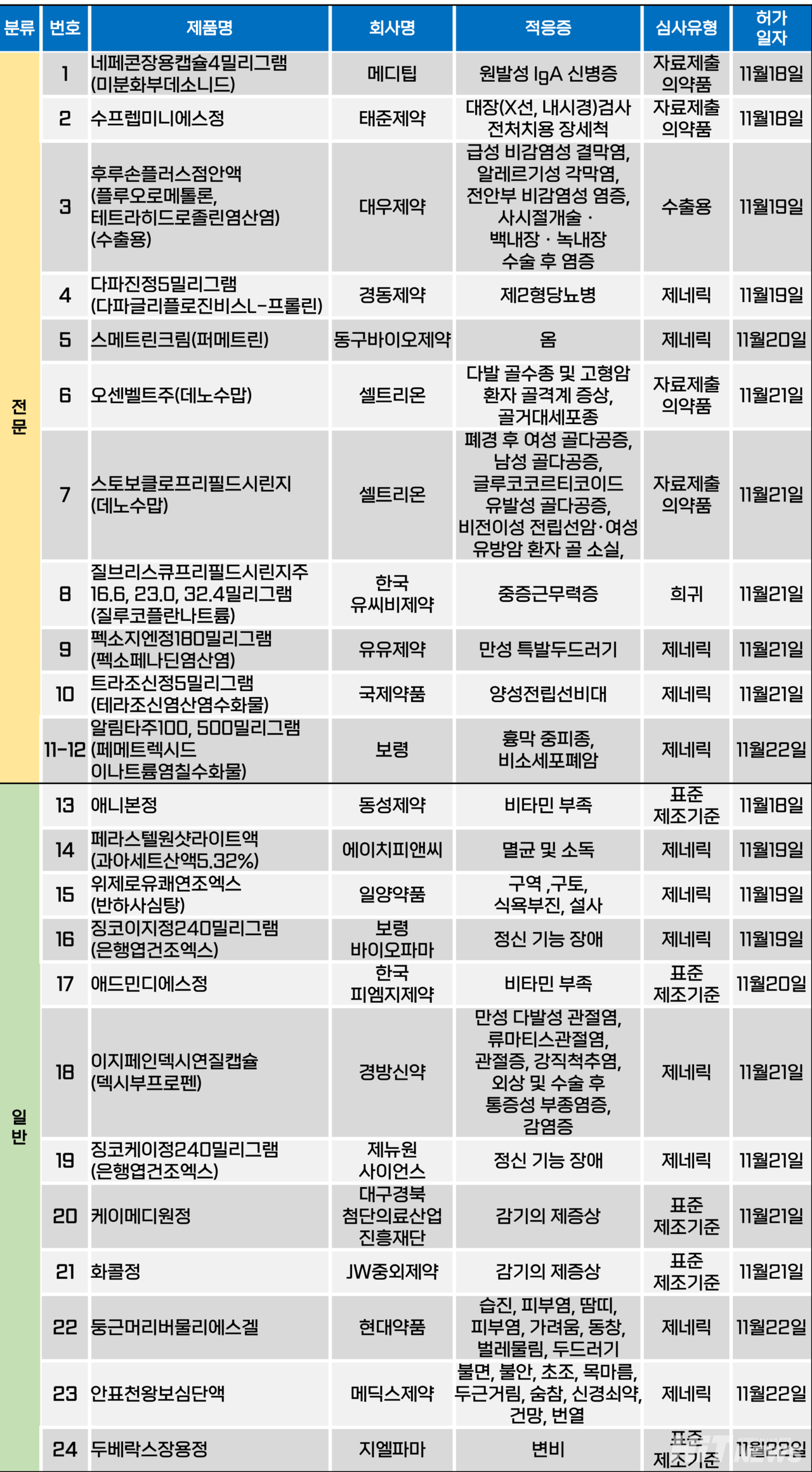 슬롯사이트 업