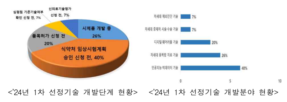 사진 = 한국보건바카라 에볼루션연구원