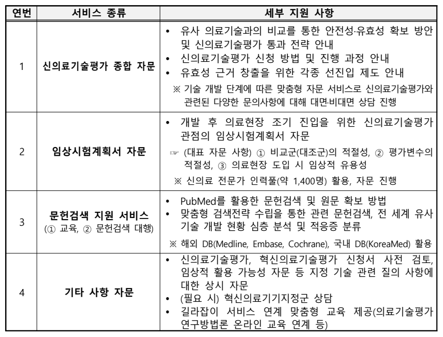 사진 = 한국보건바카라 에볼루션연구원