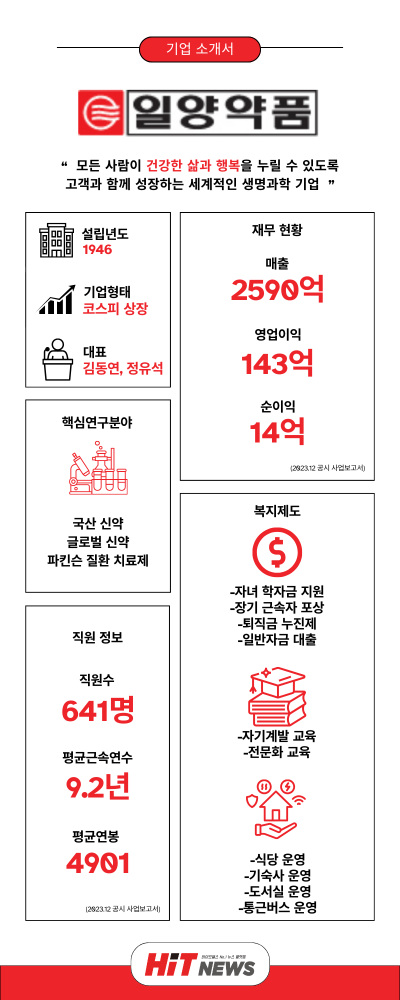 채용 원픽] 일양약품, QA·해외사업·생활건강사업(~12/1일) < HIT JOB < 기사본문 - 히트뉴스