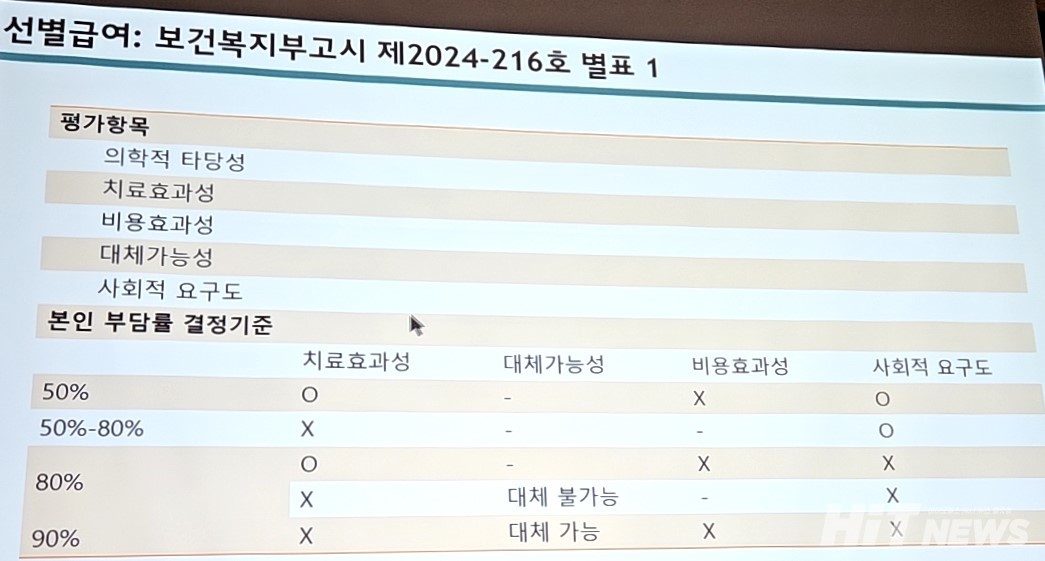 11월 7일 '대한폐암학회 국제 학술대회(KALC)' 윤신교 서울아산병원 종양내과 교수 발표 자료 / 사진=황재선 기자