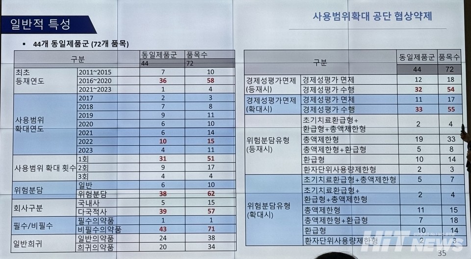 라이트닝 바카라 사이트