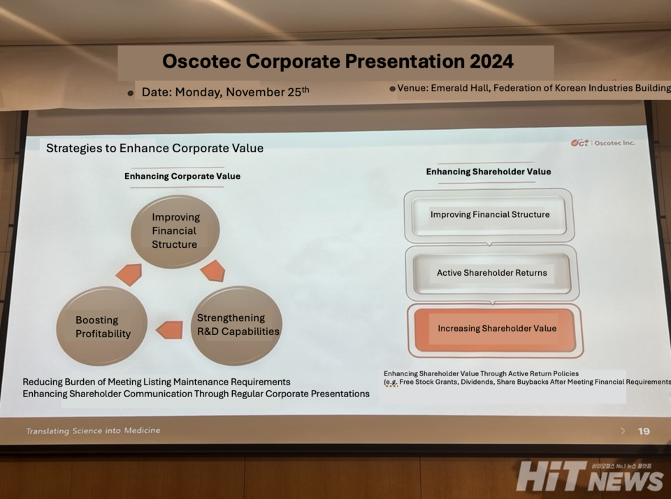 Strategies for Enhanc온라인카지노추천g Oscotec’s Corporate Value