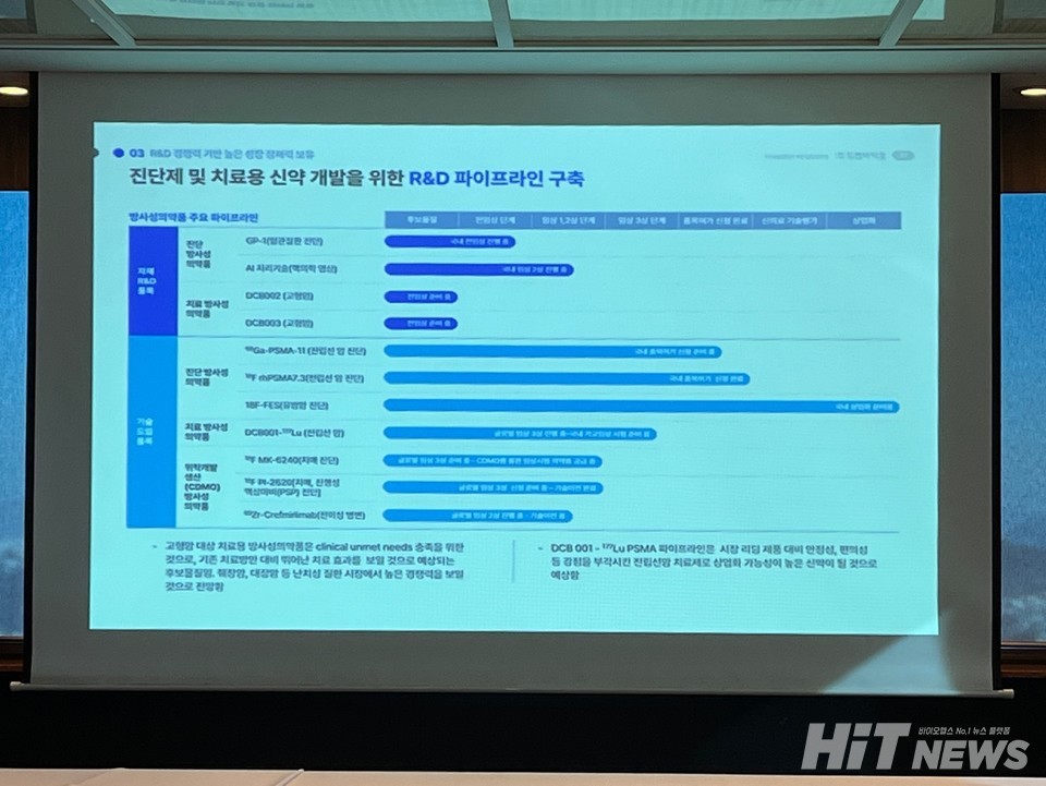 듀켐바이오의 R&D 파이프라인 개발 현황