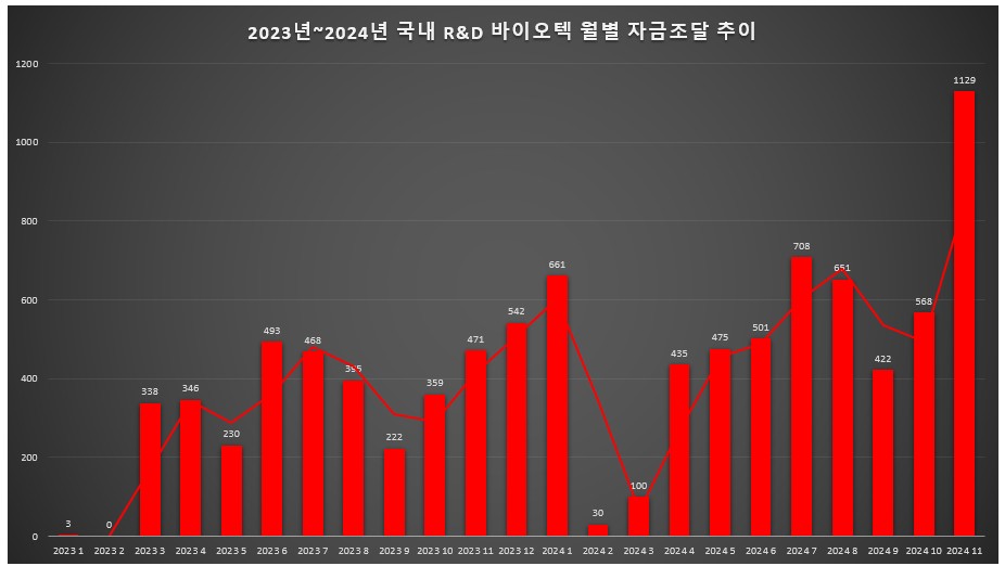 자료=히트뉴스 자체 집계 및 재구성 / 단위=억원