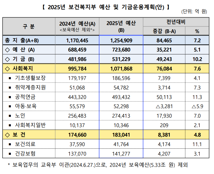 출처= 보건카지노 꽁 머니