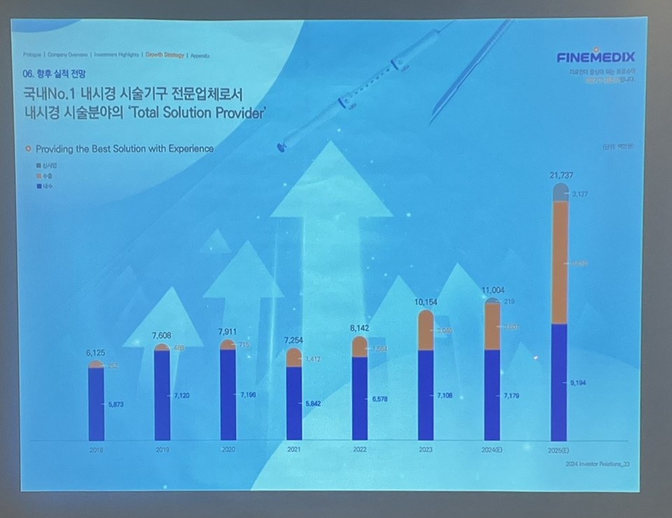 향후 실적 전망 / 사진=윤구현 기자