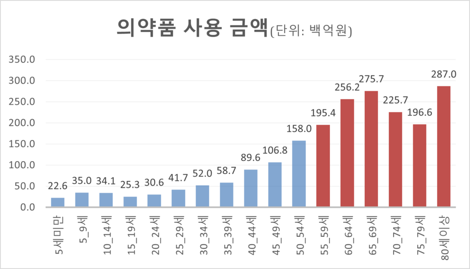 무료 슬롯 머신