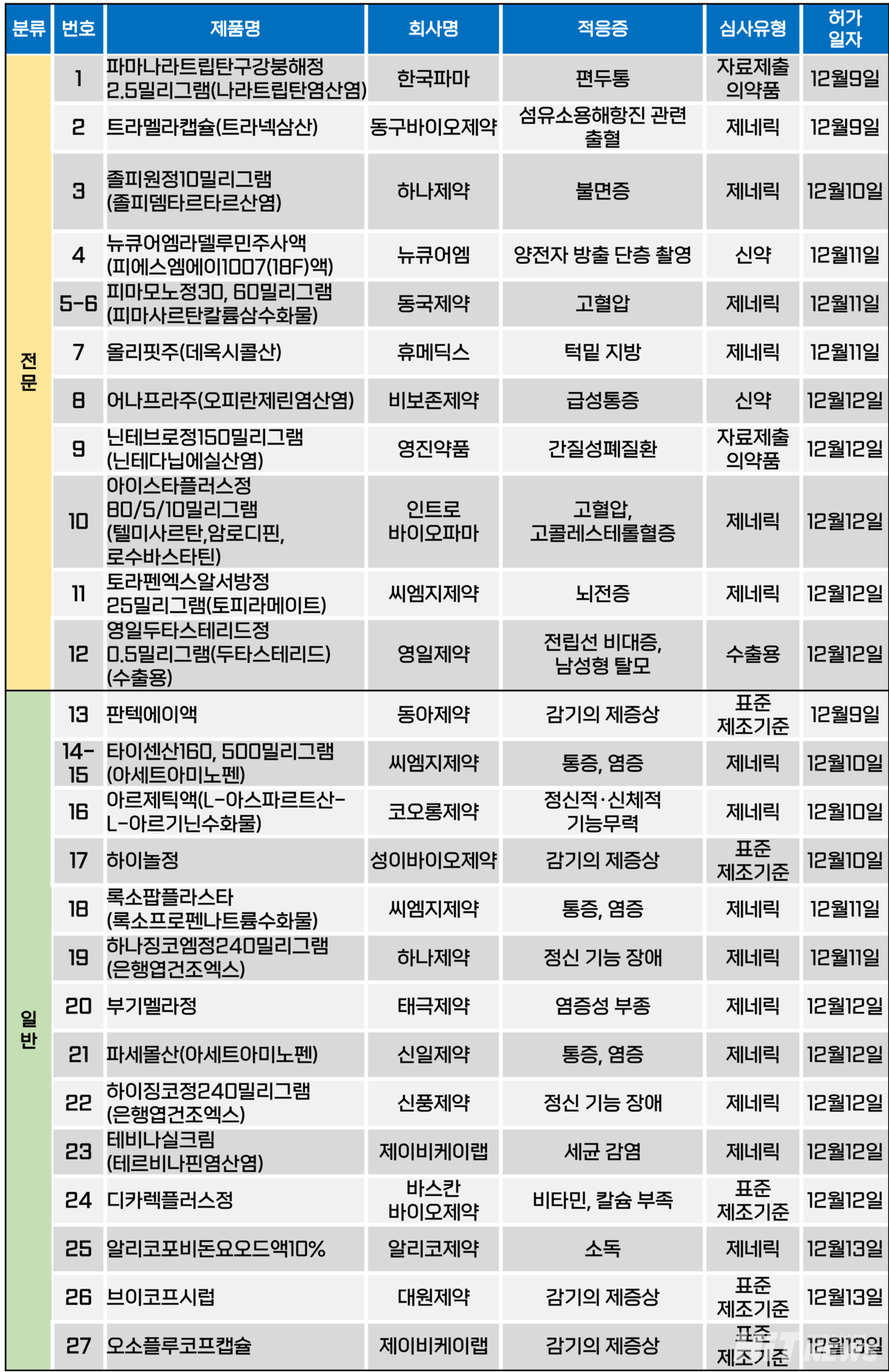 인터넷 바카라