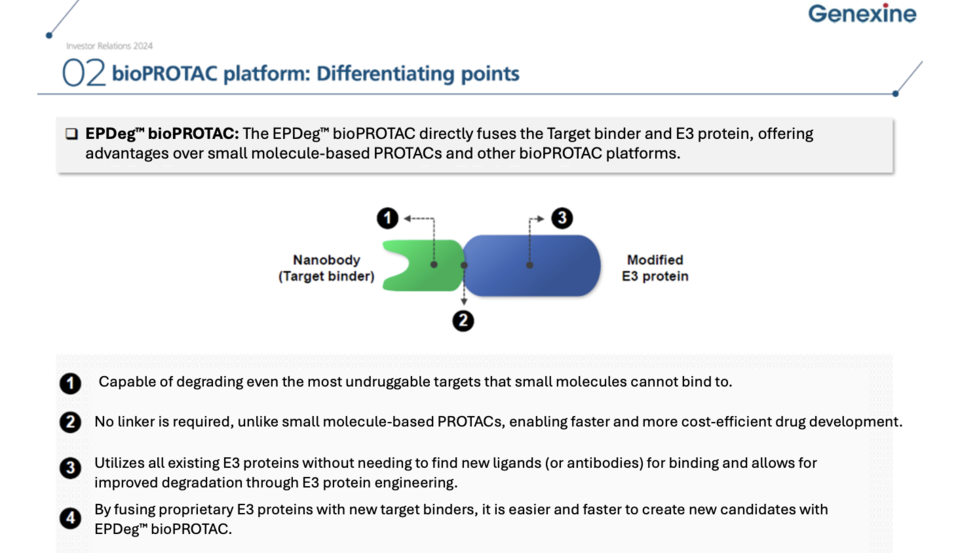 Distinctive Features of the BioPROTAC Platform / Source: Genexine IR Materials