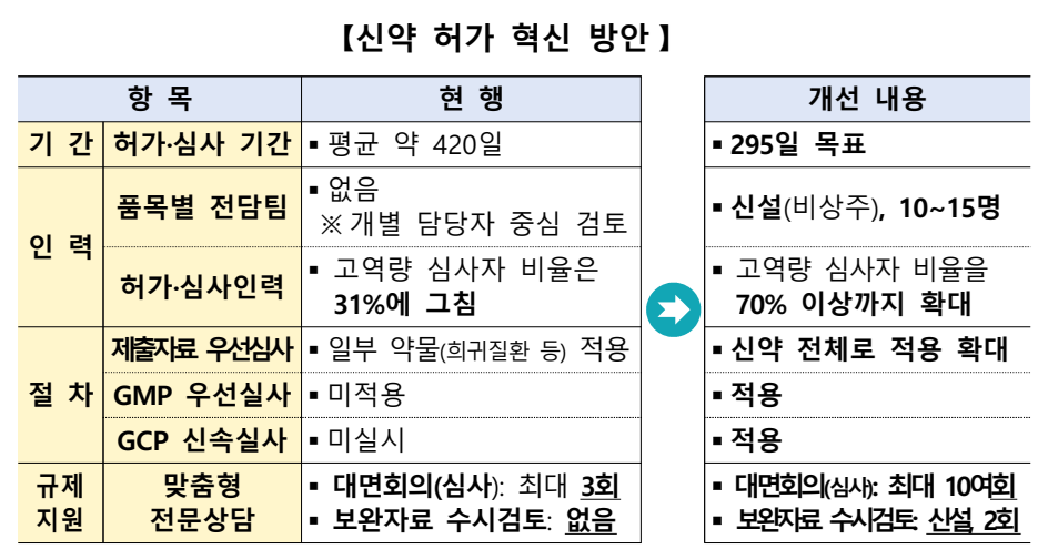 슬롯 머신 게임