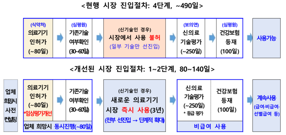 슬롯 머신 게임