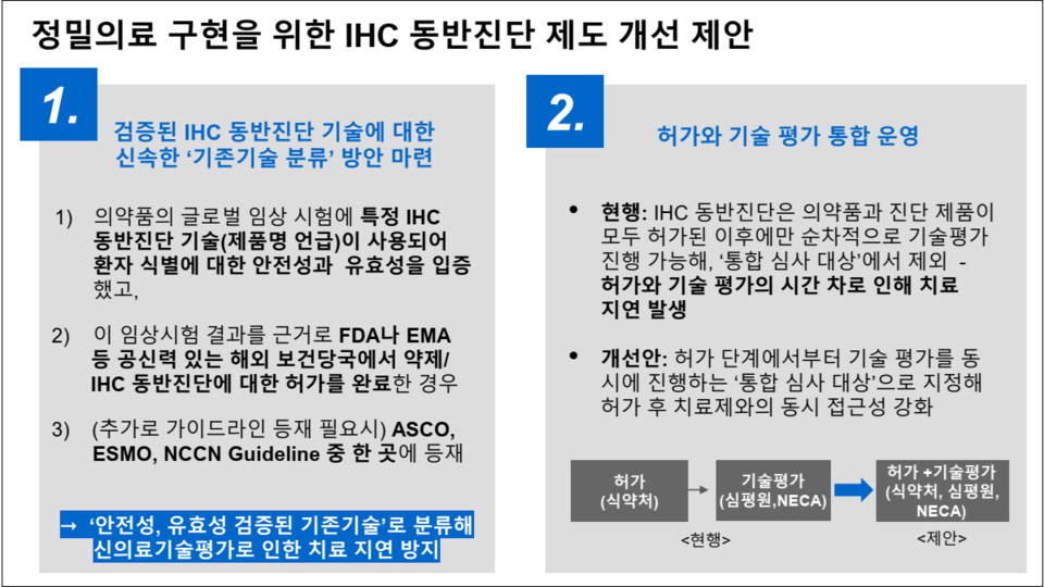 자료=대한병리학회 원재경 보험이사