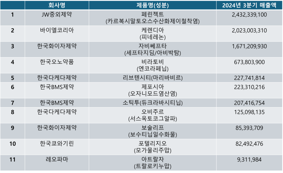 슬롯사이트 볼트카지노메이저