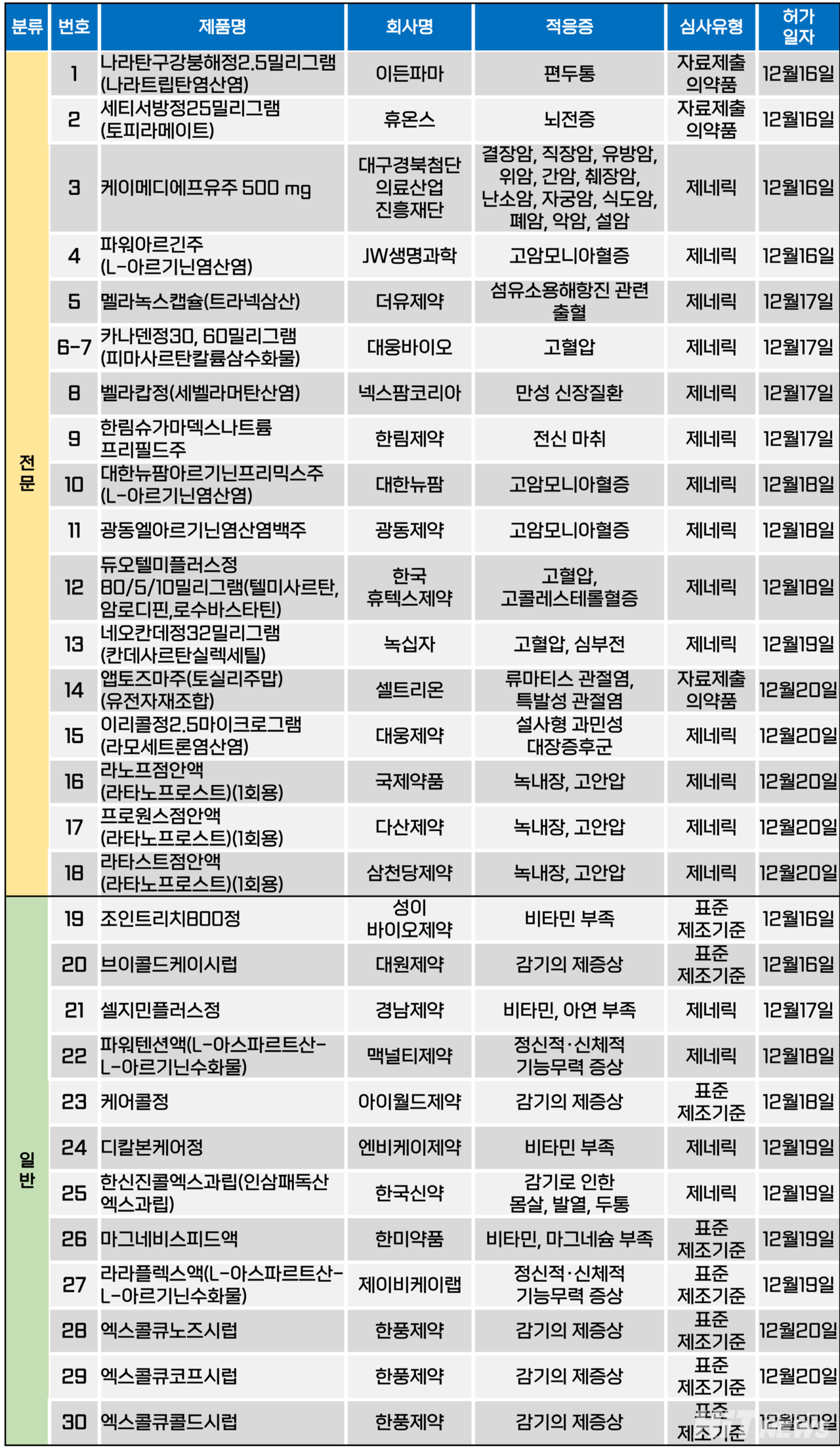 슬롯사이트 2025년