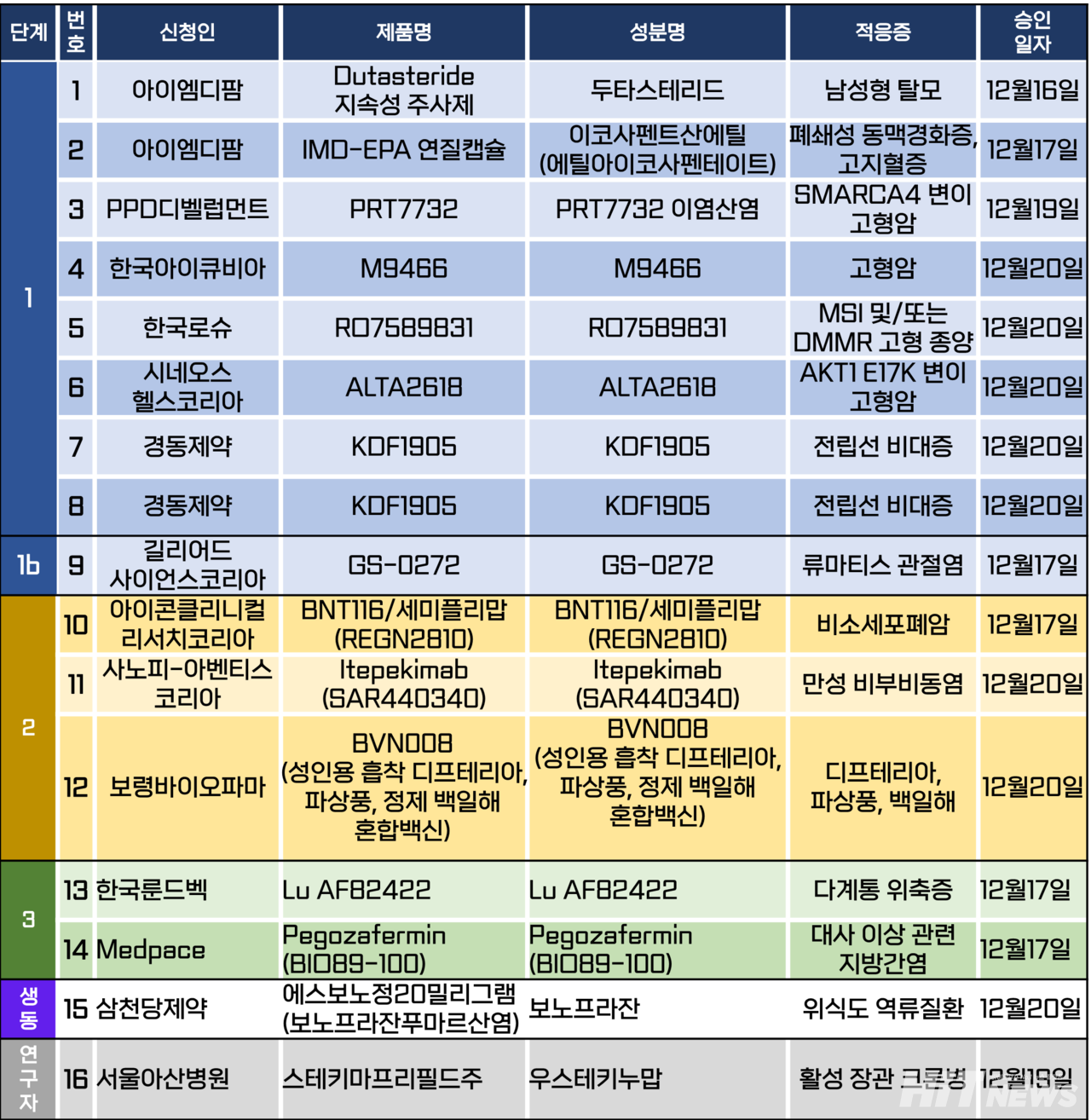 슬롯사이트 2025년