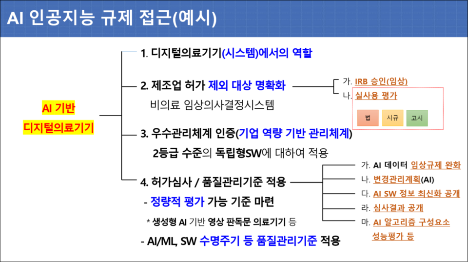 카지노 바카라 기반 디지털의료기기 규제 방향. 식약처.