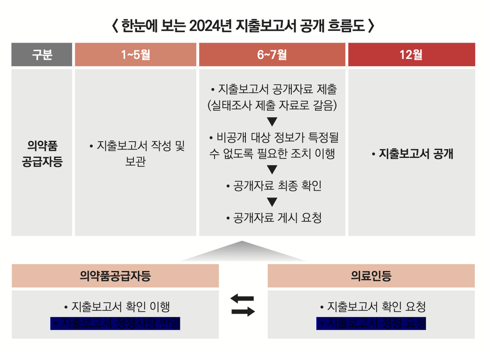 정부가 밝힌 2024년 지출보고서 슬롯사이트까지의 일정